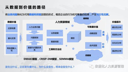 數(shù)據(jù)產(chǎn)品在人力資源管理中的實(shí)踐與思考 聚焦人力資源培訓(xùn)